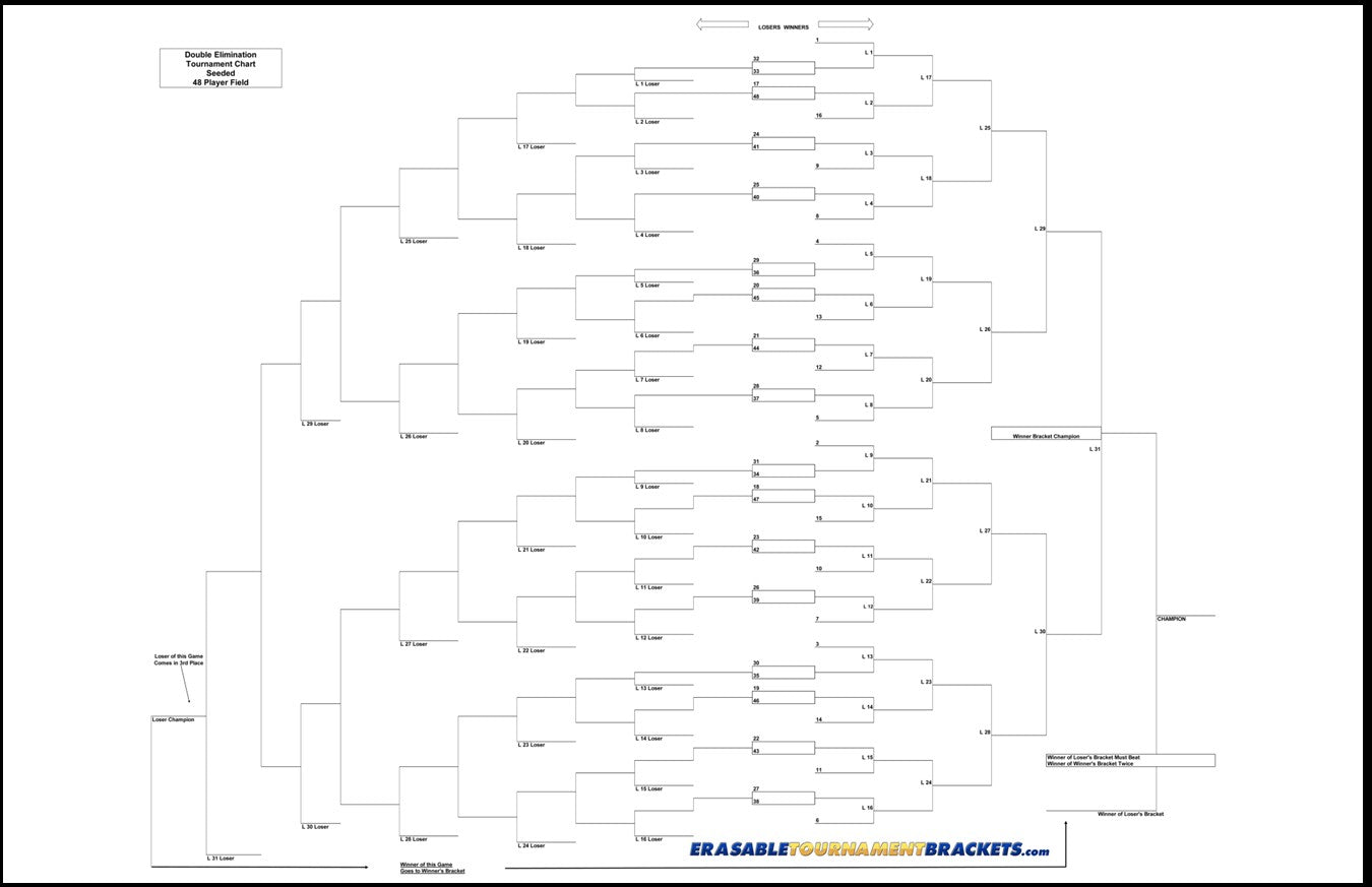 48 Double Elimination Seeded Tournament Bracket Chart