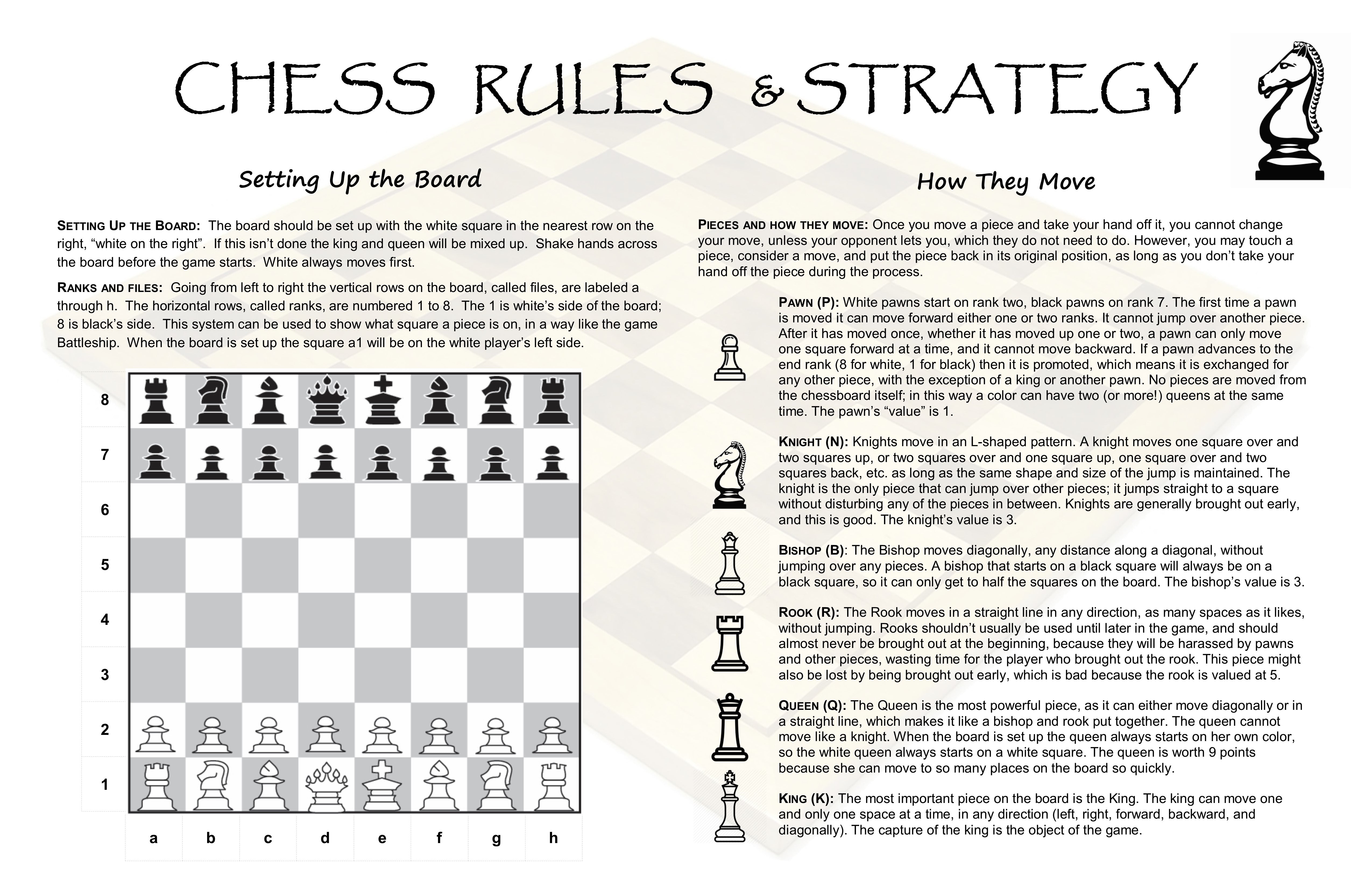 Chess Rules ZieglerWorld chess-rules-zieglerworld