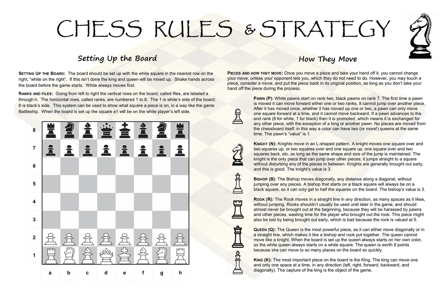 Chess Rules and Strategy Including Setting Up Board and How Pieces Move.
