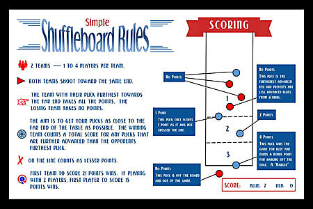 Simple Table Shuffleboard Rules Framed Art