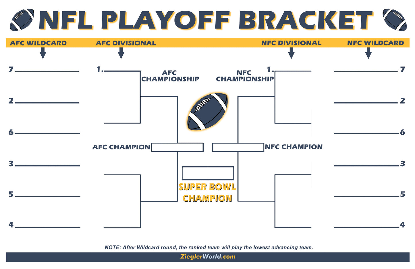 NFL Football Playoffs Erasable Tournament Bracket