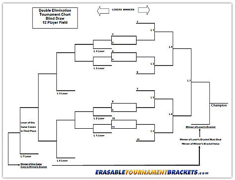 12 Team Double Elimination Blind Draw Tournament Bracket