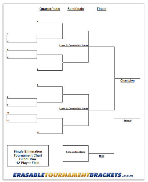 12 Team Single Elimination Blind Draw Tournament Bracket Chart for Pickleball or Cornhole or other games