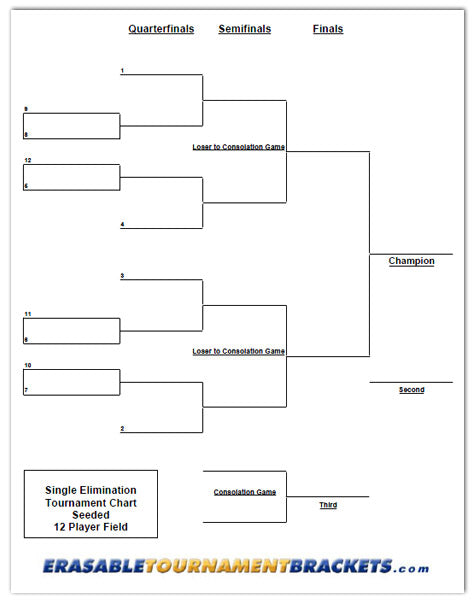 12 Team Single Elimination Seeded Tournament Bracket