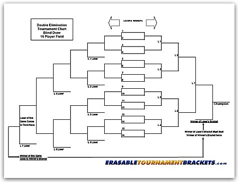 16 Team Double Elimination Blind Draw Tournament Bracket