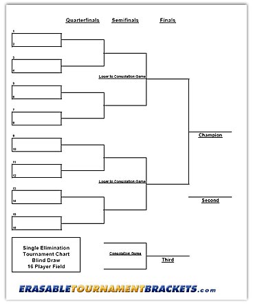 16 Team Single Elimination Blind Draw Tournament Bracket