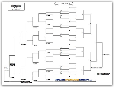 24 Team Double Elimination Seeded Tournament Bracket