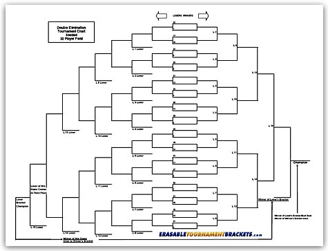 32 Team Double Elimination Seeded Tournament Bracket