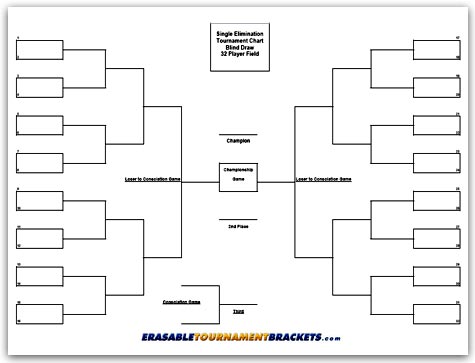 32 Team Single Elimination Blind Draw Tournament Bracket