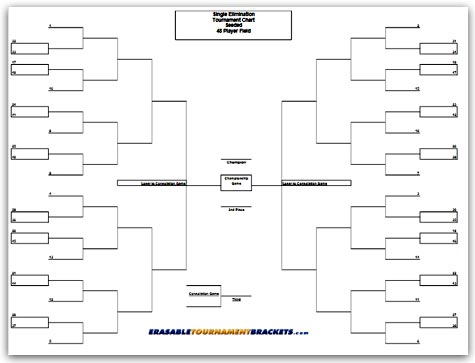 48 Team Single Elimination Seeded Tournament Bracket