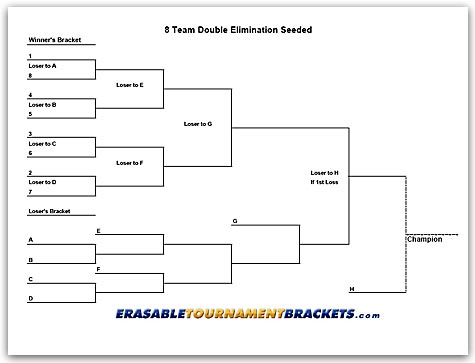 8 Team Double Elimination Blind Draw Tournament Bracket