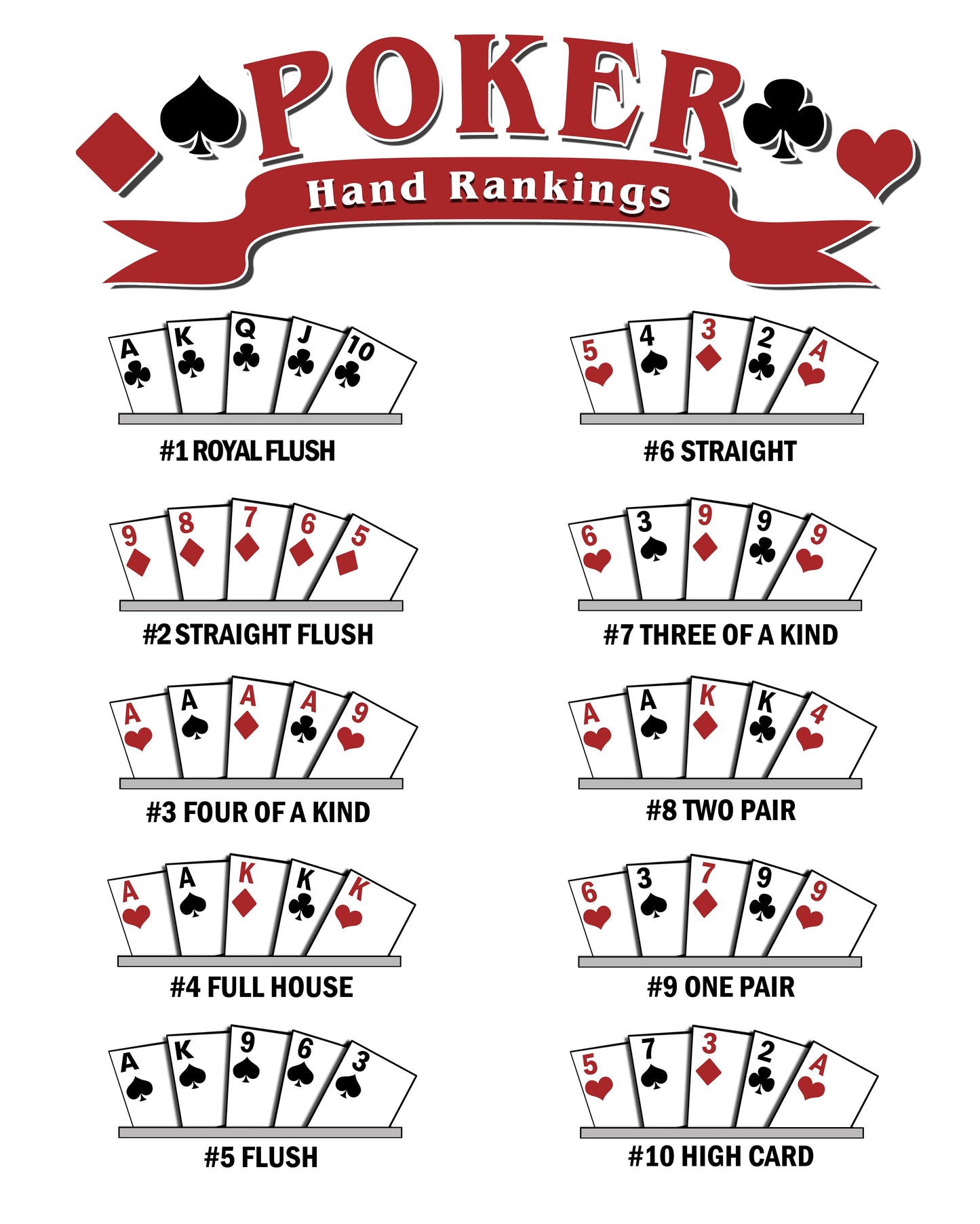 Poker hand rankings chart with card illustrations on a white background