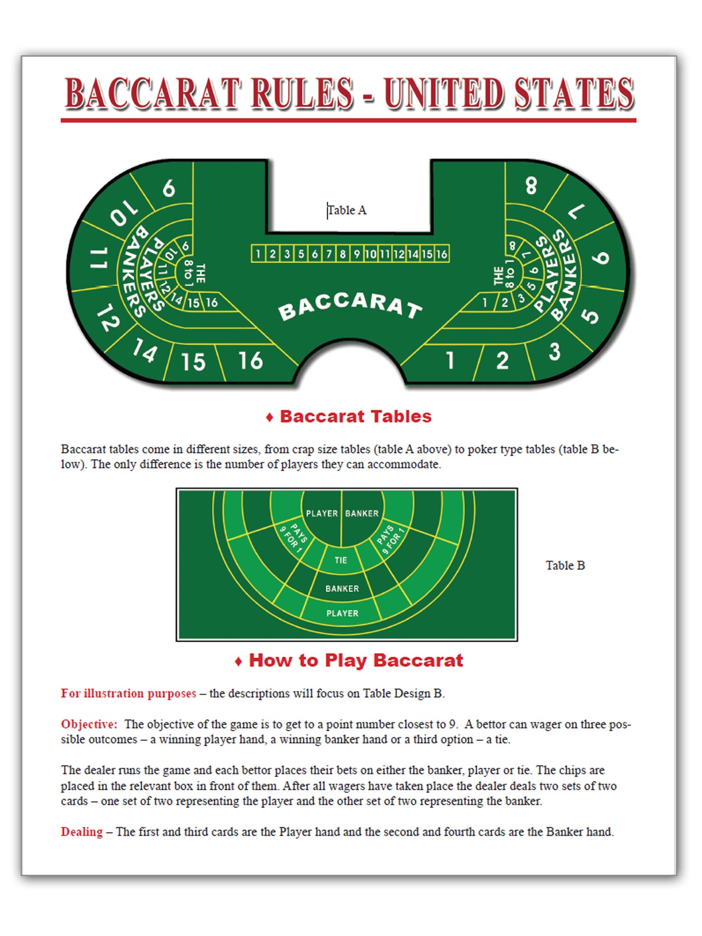 How to Play Baccarat Rules & Strategy Card