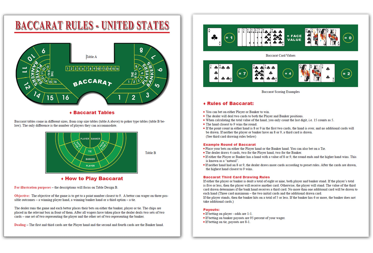 How to Play Baccarat Rules & Strategy Card