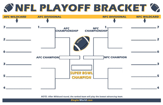 NFL Football Playoffs Erasable Tournament Bracket