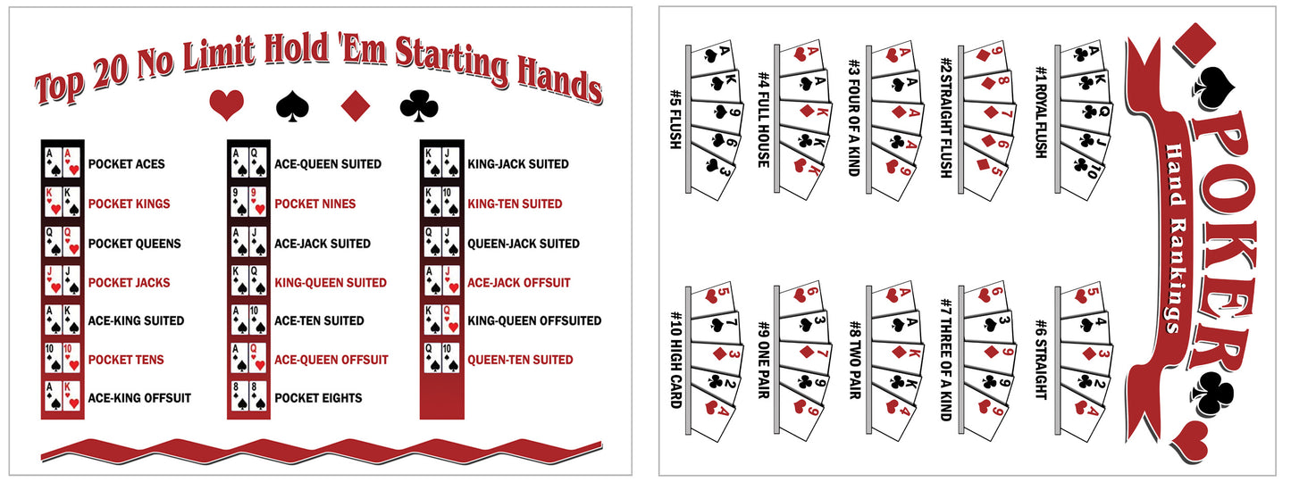 Poker hand reference chart with card illustrations on a white background