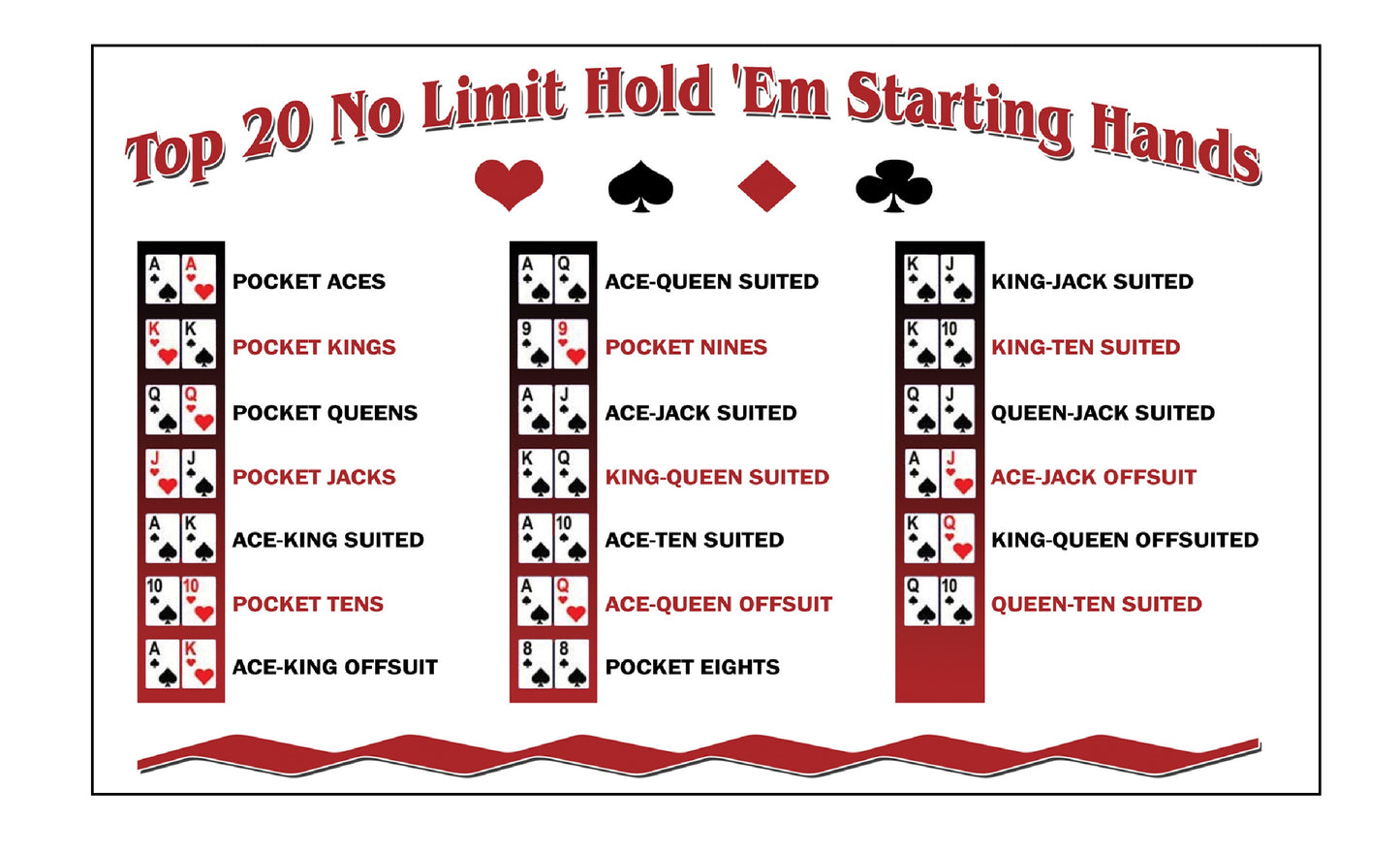 Chart of top 20 no limit hold 'em starting hands with card illustrations.