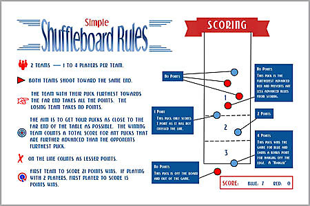 Simple Table Shuffleboard Rules Poster Visual Diagram